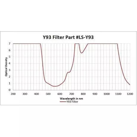 Alexandrite Diode Yag – Model 66 - Image 3
