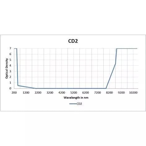 Co2/Excimer – Model OTG - Image 2
