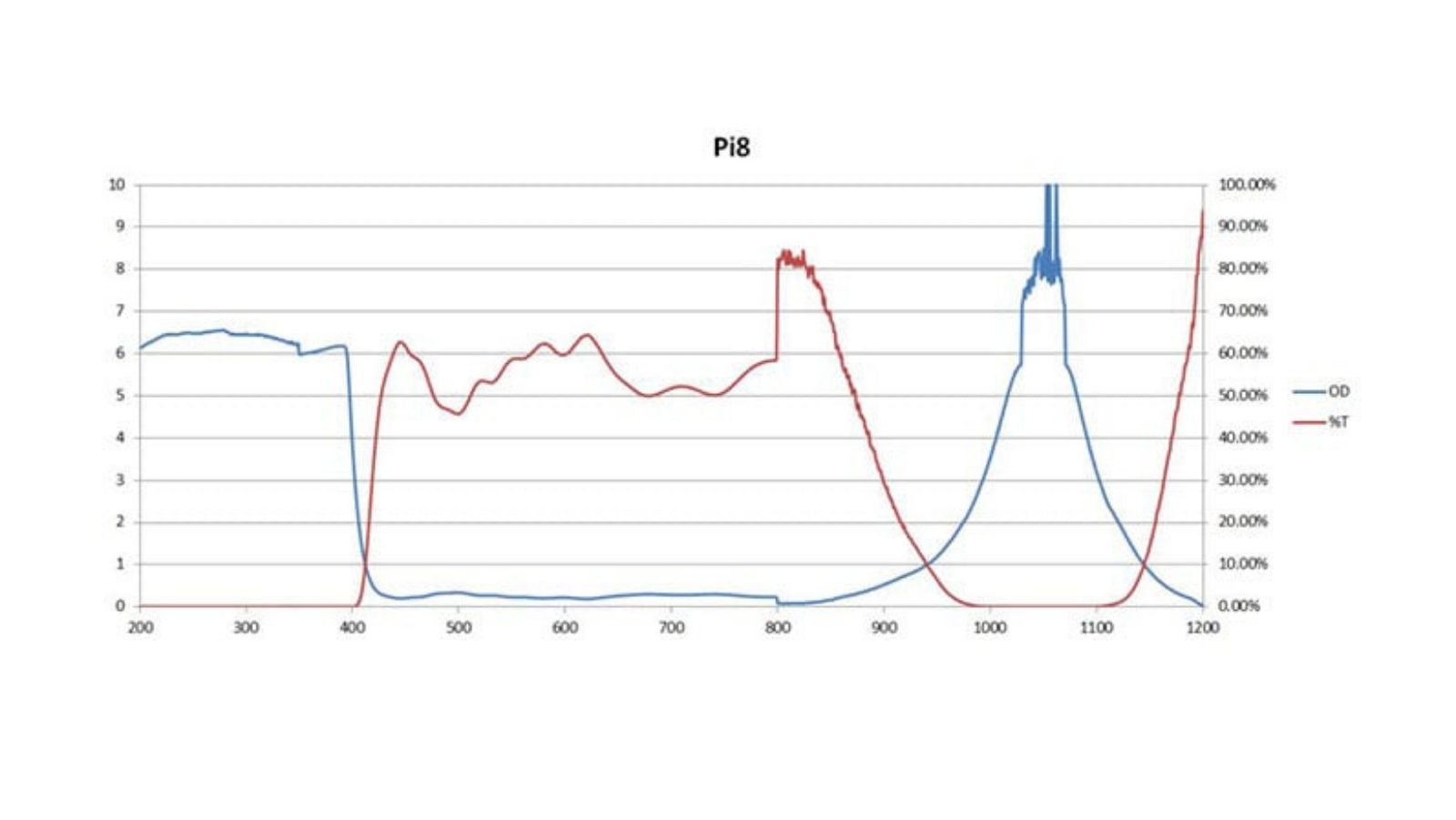 Innovative Optics Pi8 Laser Safety Glasses - Image 4
